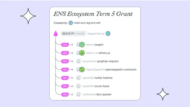 Supporting Critical Software Dependencies with Drips